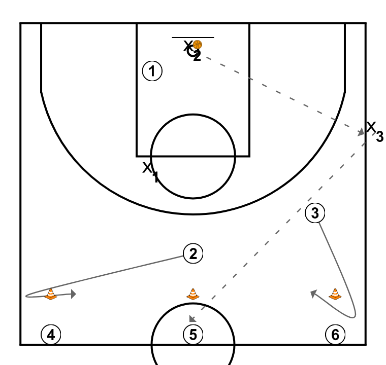 2 step image of playbook Tarea 3: 3c2 continuo (con hábito). Clínic Javi Torralba