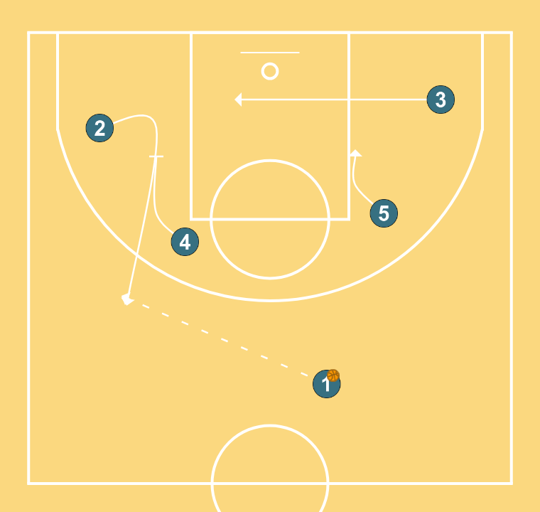 First step image of playbook LOB Play Barça Pesic