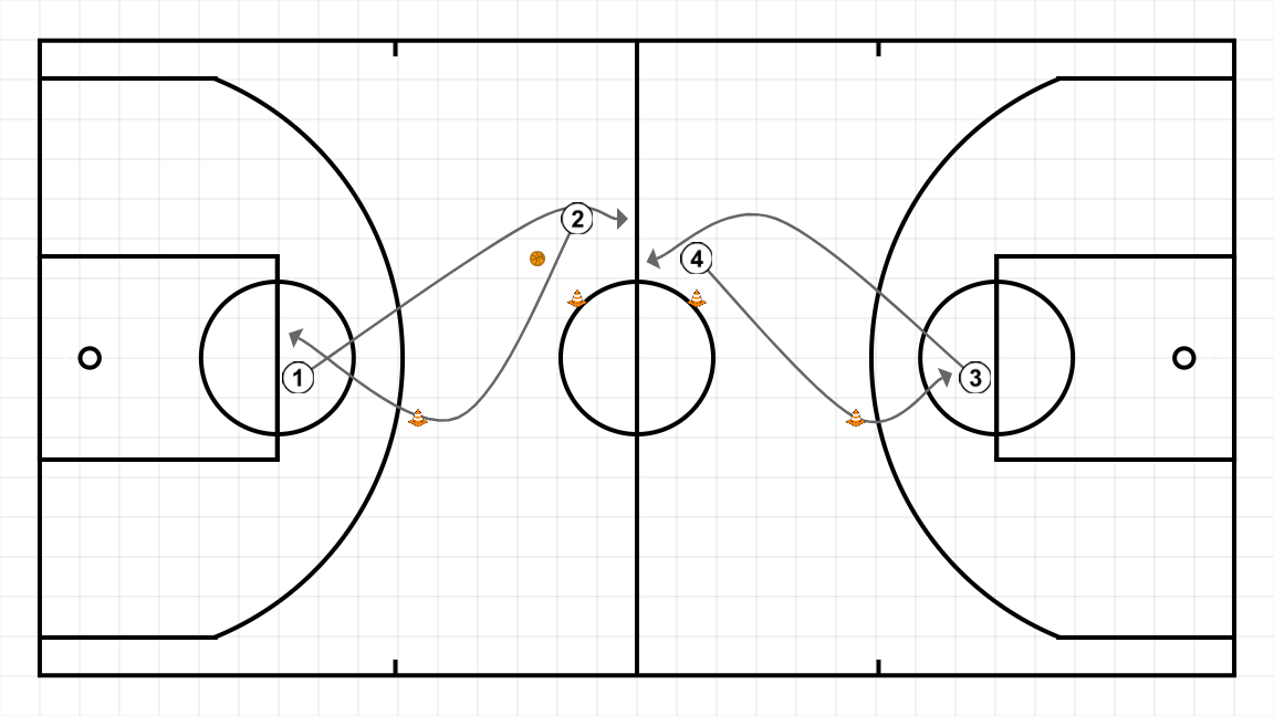 First step image of playbook LLançament de tir